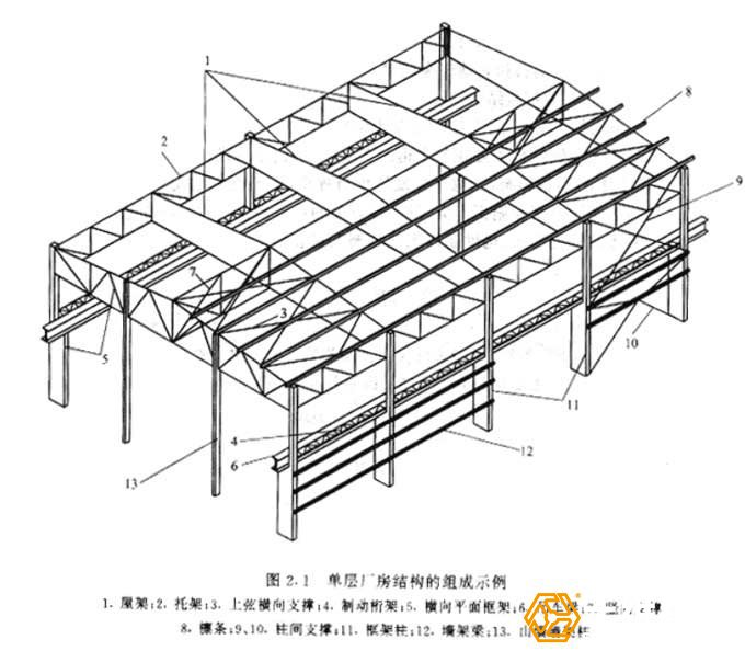 對鋼結構工程的造價預算如何去做？