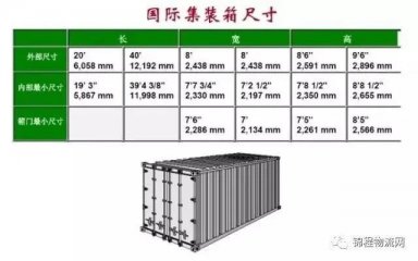 集裝箱外尺寸、內(nèi)尺寸、毛重、載重、體積，一