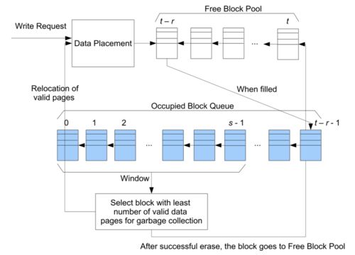 可計算存儲 數(shù)據(jù)壓縮與數(shù)據(jù)庫計算下推的融合實踐