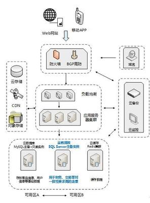 安全穩定易維護 京東云數據庫SQL Server服務上線
